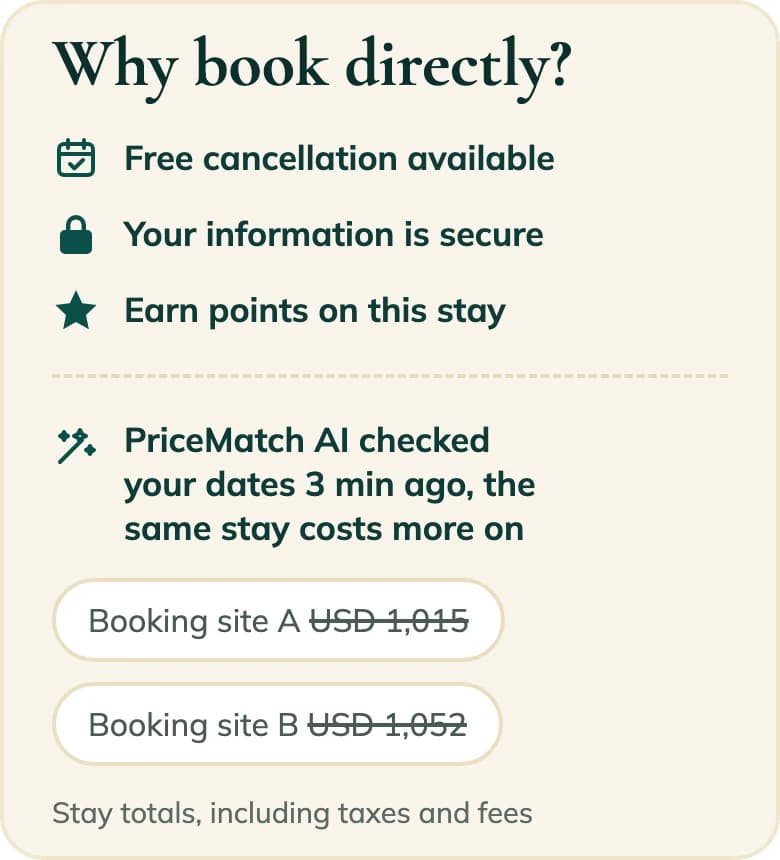 BookingWhizz Why book directly box on a demo hotel, with a PriceMatch AI line showing the same stay costs more on two booking sites.