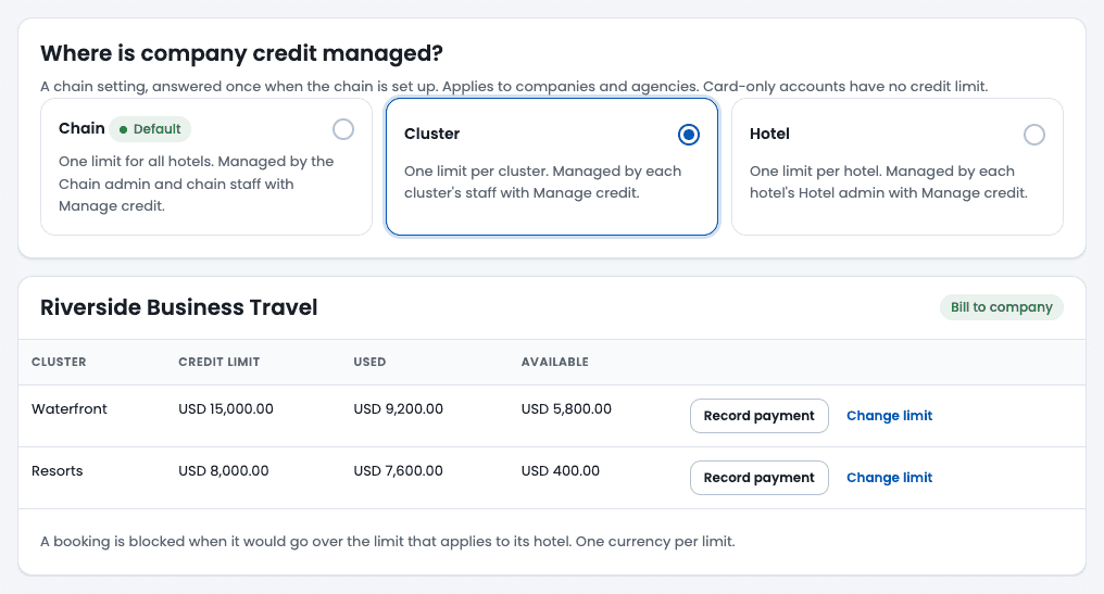 Company credit managed per cluster: Riverside Business Travel with a USD limit, used and available for each cluster