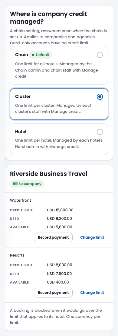 Company credit per cluster on a phone, with limit, used and available