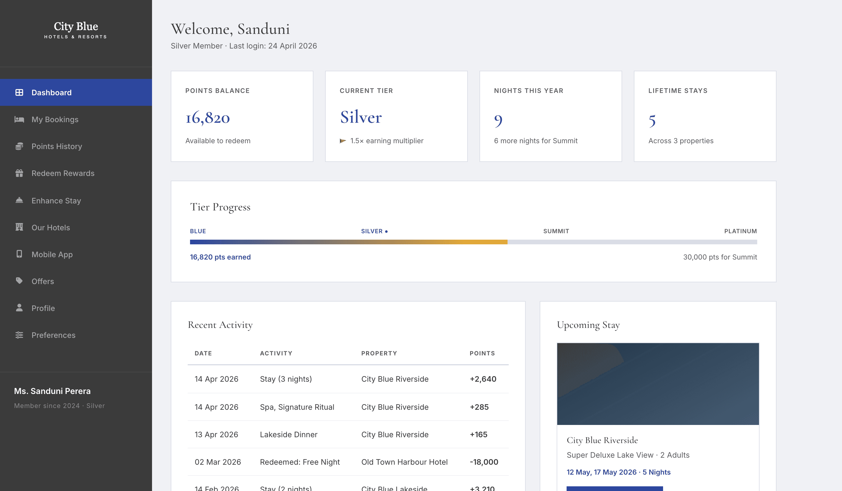 A member portal showing points balance, tier progress and recent activity across three properties in the group